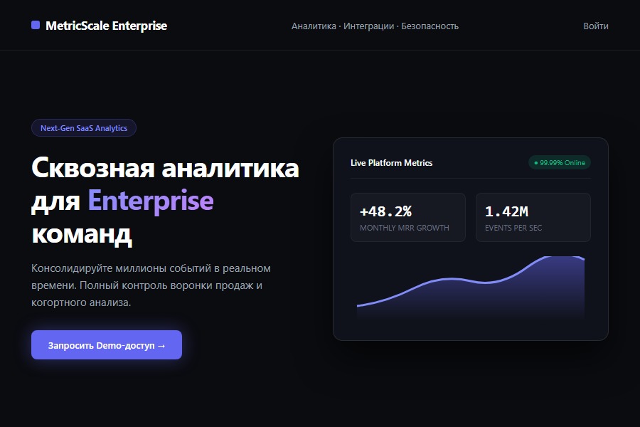 SaaS B2B